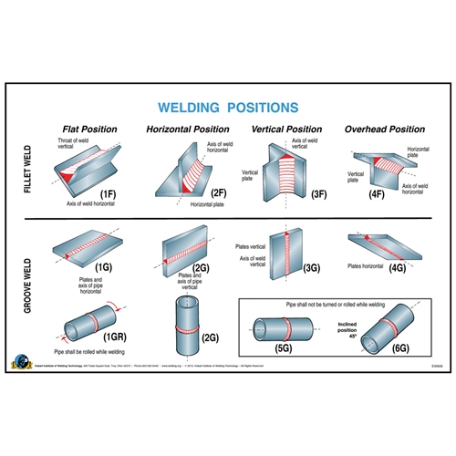 Pipe Welding Chart