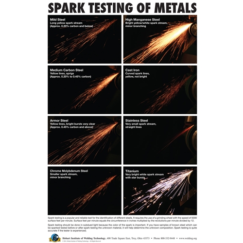 Spark Color Chart