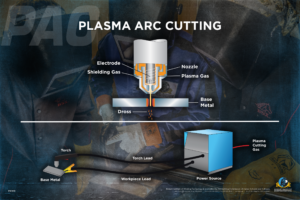 Plasma arc cutting chart