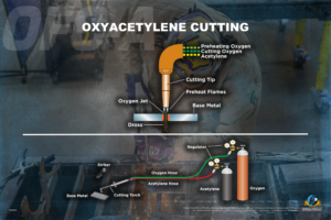 Oxyacetylene cutting chart