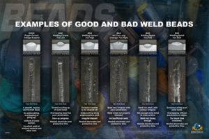 A chart showing good and bad weld bead examples