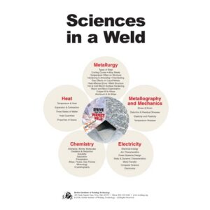 A visual of the different scientific processes involved in welding