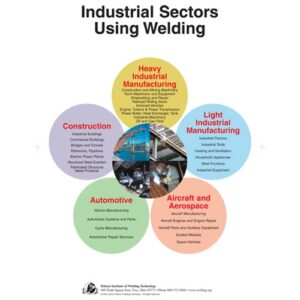 A chart showing industrial sections that use welding
