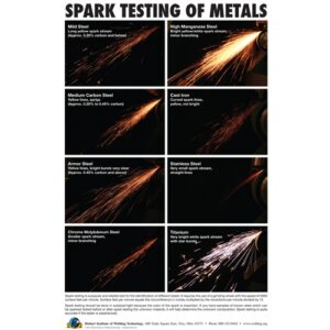 A visual of spark testing of metals
