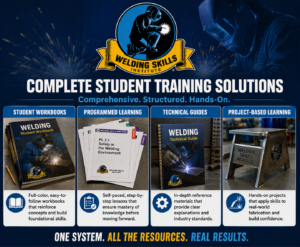 Hobart Institute Training Materials